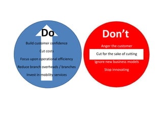 Global Banking Innovations