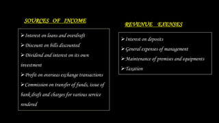 SOURCES OF INCOME
Interest on loans and overdraft
Discount on bills discounted
Dividend and interest on its own
investment
Profit on overseas exchange transactions
Commission on transfer of funds, issue of
bank draft and charges for various service
rendered
REVENUE EXENSES
Interest on deposits
General expenses of management
Maintenance of premises and equipments
Taxation
 