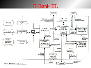 Banki információ