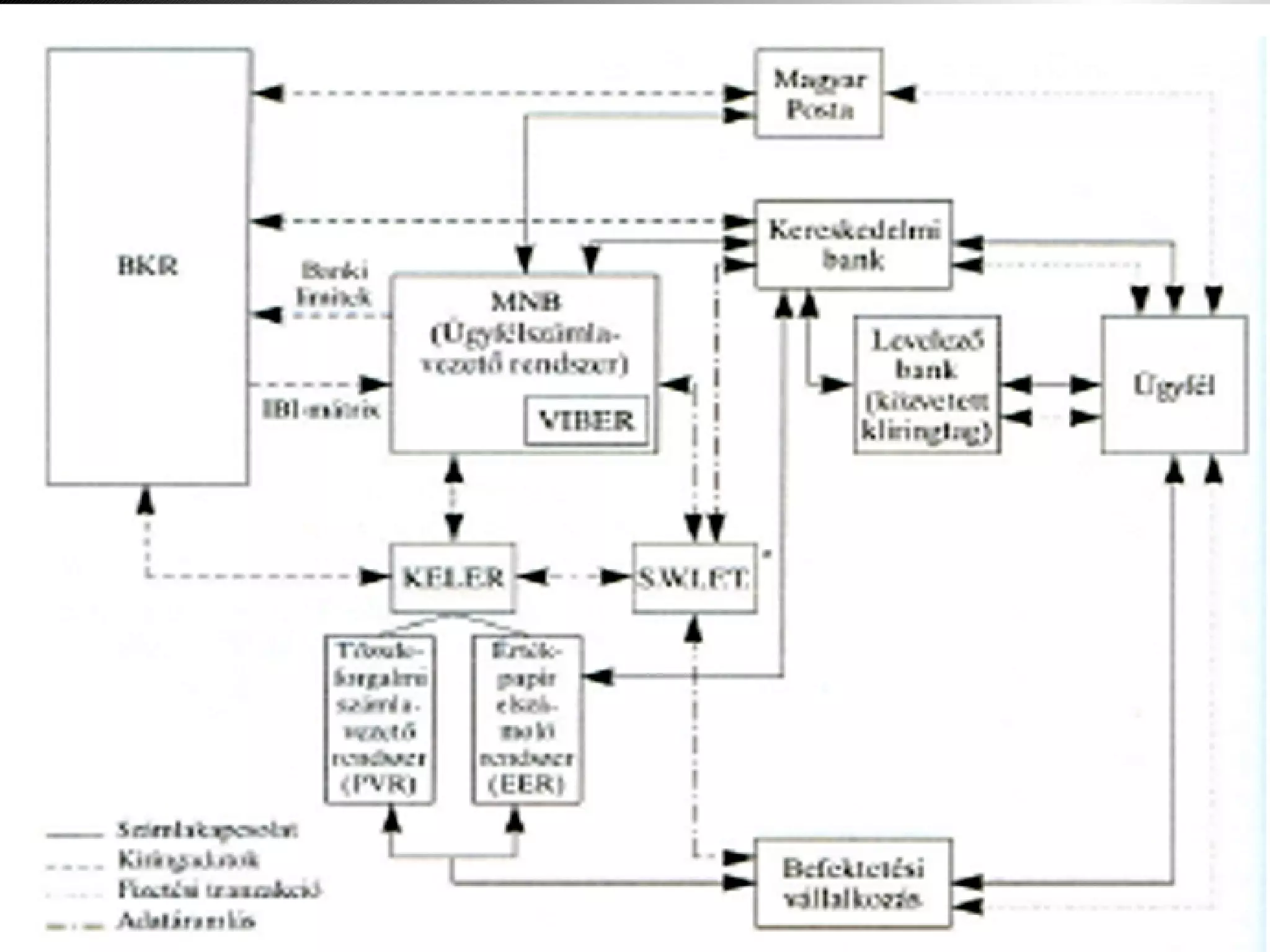 E-Bank VIII. Internet Bank IV. Az elektronikus fizetési rendszer felépítése 
