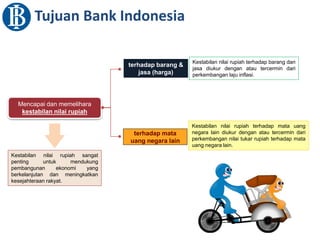 Tujuan Bank Indonesia
10
Mencapai dan memelihara
kestabilan nilai rupiah
terhadap mata
uang negara lain
Kestabilan nilai rupiah terhadap mata uang
negara lain diukur dengan atau tercermin dari
perkembangan nilai tukar rupiah terhadap mata
uang negara lain.
terhadap barang &
jasa (harga)
Kestabilan nilai rupiah terhadap barang dan
jasa diukur dengan atau tercermin dari
perkembangan laju inflasi.
Kestabilan nilai rupiah sangat
penting untuk mendukung
pembangunan ekonomi yang
berkelanjutan dan meningkatkan
kesejahteraan rakyat.
 
