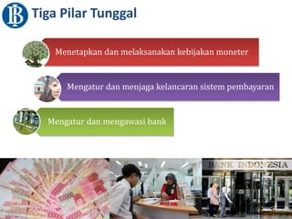 Menetapkan dan melaksanakan kebijakan moneter
Mengatur dan menjaga kelancaran sistem pembayaran
Mengatur dan mengawasi bank
Tiga Pilar Tunggal
 