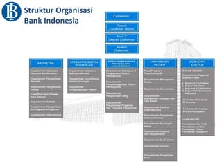 Struktur Organisasi
Bank Indonesia
 