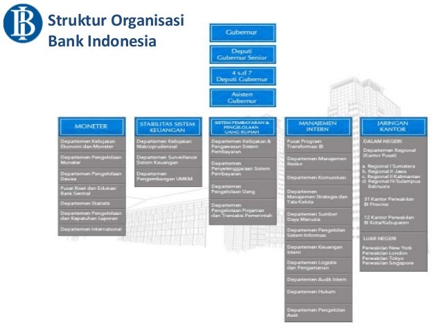 Struktur Organisasi Kantor Perwakilan Bank Indonesia Berbagai Struktur