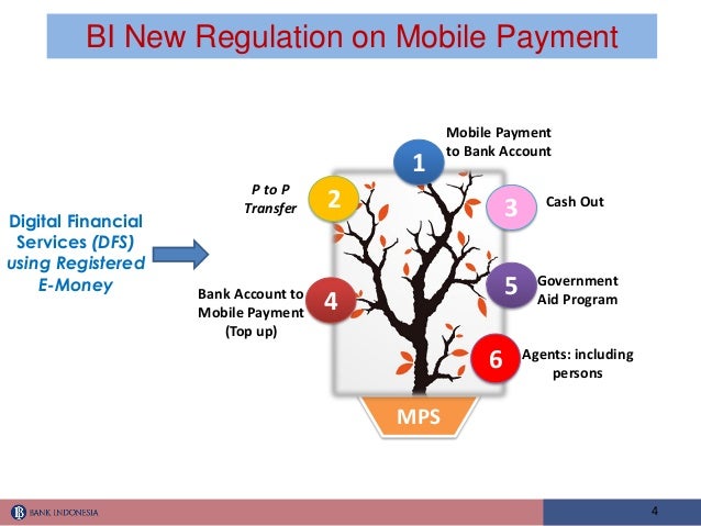 Bank Indonesia Roles