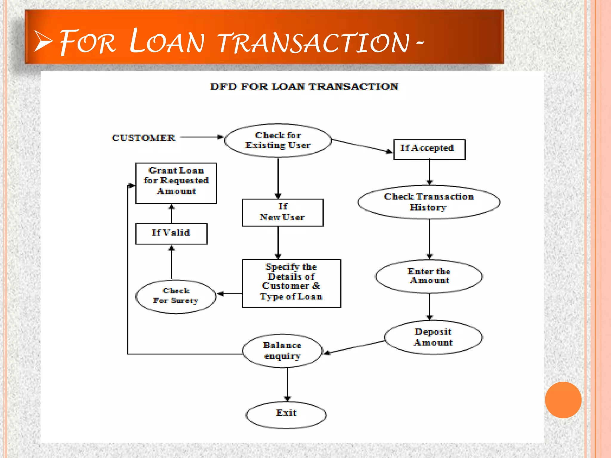 FOR LOAN   TRANSACTION-
 