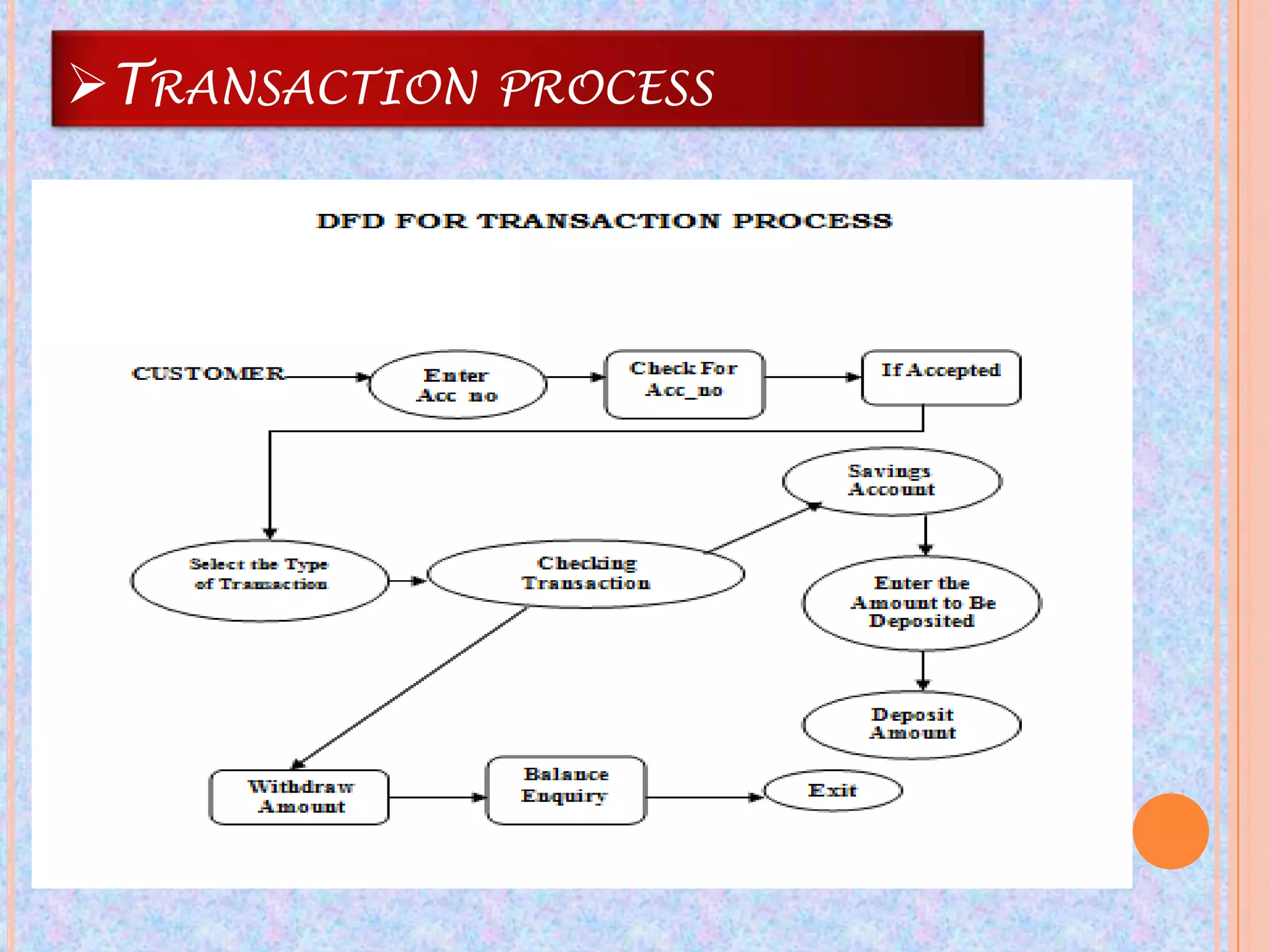 TRANSACTION   PROCESS
 