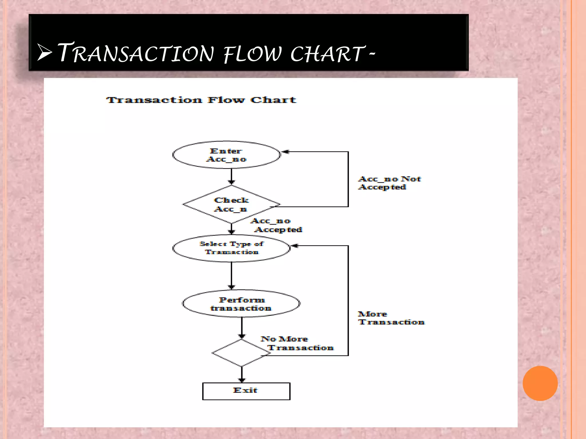 TRANSACTION FLOW CHART-
 