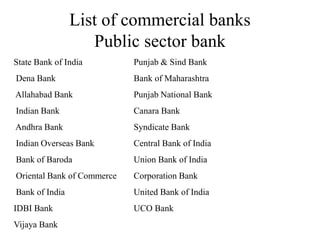 List of commercial banks
Public sector bank
State Bank of India Punjab & Sind Bank
Dena Bank Bank of Maharashtra
Allahabad Bank Punjab National Bank
Indian Bank Canara Bank
Andhra Bank Syndicate Bank
Indian Overseas Bank Central Bank of India
Bank of Baroda Union Bank of India
Oriental Bank of Commerce Corporation Bank
Bank of India United Bank of India
IDBI Bank UCO Bank
Vijaya Bank
 