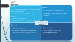Strength:
1. 1247 branches spread across 24 states in India and
1498 ATMs around India
2. Innovative but simple products and service
offerings
3. Expansion across country
4. State of Art I.T support for customers and
employees
Weakness:
1. Less penetration in the urban market
2. Federal Bank, the principal sponsor of Kochi
Tuskers Kerala
Opportunity:
1. Small enterprise banking
2. Rural banking and improved urban services
3. Acquisition of smaller units in small regions
Threats:
1. Economic slowdown
2. Highly competitive environment
3. Stringent Banking Norms
SWOT
ANALYSIS
SWOT
ANALYSIS
 