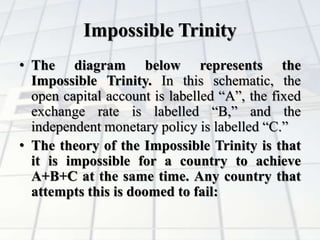 Impossible Trinity Example Banking | PPTX