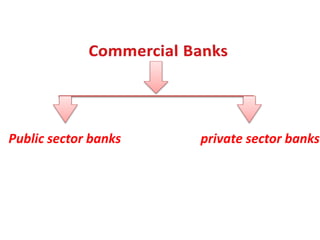 Public sector banks private sector banks
 