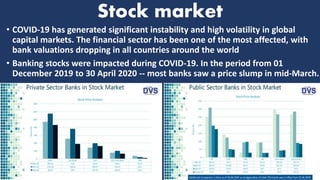 Impact Of Covid-19 on Indian Banking Sector | PPTX