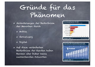 Gründe für das
Phänomen
Veränderungen der Bedürfnisse
der Menschen durch
Mobile
Vernetzung
Digital
Auf diese veränderten
Bedürfnisse der Kunden haben
Banken aber bisher keine
ausreichenden Antworten
 