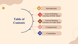 GENERAL BANKING ACTIVITIES OF
IFIC BANK
International Finance Investment and Commerce (IFIC) Bank is a
Conventional Privat...