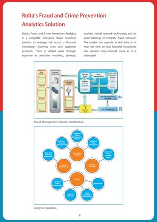 Rolta’s Fraud and Crime Prevention
Analytics Solution
Rolta’s Fraud and Crime Prevention Analytics
is a complete enterprise fraud detection
solution to manage risk across a financial
institution’s business lines and customer
accounts. There is added value through
expertise in predictive modeling, strategic
analysis, neural network technology and an
understanding of complex fraud behavior.
The system can operate in real time or in
near-real time so that financial institutions
can prevent cross-channel fraud as it is
attempted.
Fraud Management Solution Architecture
Analytics Solutions
Business
Process
Management
Business
Rules
Management
System
Adaptive
Case
Management
Perscriptive
Analytics
Complex
Event
Management
Neural
Networks
Fuzzy
Logic/Name
Recognition
Detect
Algorithms
Real Time
Business
Intelligence
Alerts/
Dashboards
Real Time
multi-
channel
alerts
Big Data
Analytics
9
 