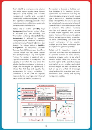 Rolta’s ALL-M is a comprehensive solution
that brings unique business value through
integrated asset liability and liquidity
management insights and correlated
operational & business intelligence. This helps
drive organizational strategy across the value
chain, through informed decisions resulting in
desired business transformation.
Rolta’s ALL-M enables Liquidity Gap
Management though current position inflows
& outflows gap per maturity and
Amortization bucketing. Interest Rate Risk
Management is achieved by providing
Earnings Perspective, Traditional Gap Analysis
and Economic Value Perspective Duration Gap
Analysis. The solution assists in Liquidity
Management by calculating Liquidity
Coverage Ratio (LCR) to compute Short Term
Liquidity Position and Net Stable Funding
Ratio (NSFR) to compute Long Term Liquidity
Position. The solution is designed with a
capability to enhance it to manage Intra Day
Liquidity as and when the need arises. The
solution has been engineered to leverage a
single cash flow engine for Liquidity Gap /
Interest Rate Risk Gap and Liquidity Risk
Management to ensure correlation /
correctness of all the ALM and Liquidity
measures thereby ensuring a uniformity at all
stages of data, calculations and reporting.
The solution is designed to facilitate cash
flow modeling at GL, Exposure, Account,
Commitment and Transaction Level using the
robust calculation engine to handle various
type of Amortization / Reprising behaviors
across entire portfolio. The solution provides
the ability to define product-wise behavioral
characteristics for non-standard cash flows
or maturities. The solution maintains
reconciled and cleansed data to ensure
accurate analysis supported with a robust
logging mechanism to monitor and capture
failures and exceptions during processing.
For easier understanding, user access and
security maintenance of the solution
provides workflow based dimensions and
assumption management capabilities.
Rolta’s ALL-M calculation engine is
comprised of an integrated cash-flow engine
to generate analyses for static position,
situational analysis engine to do what-if
scenario analysis taking into account the
business vagaries and a predictive analysis
engine which can do a look-back and project
dynamic analyses. All these calculations are
built on top of a unified rich knowledge
model and provides enterprise wide multi-
dimensional asset liability and liquidity
management analytics.
13
 