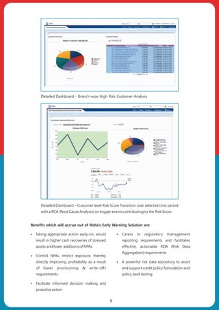 Detailed Dashboard - Branch-wise High Risk Customer Analysis
Detailed Dashboard – Customer level Risk Score Transition over selected time period
with a RCA (Root Cause Analysis) on trigger events contributing to the Risk Score.
ŸTaking appropriate action early-on, would
result in higher cash recoveries of stressed
assets and lower additions of NPAs
ŸControl NPAs, restrict exposure, thereby
directly improving profitability as a result
of lower provisioning & write-offs
requirements
ŸFacilitate informed decision making and
proactive action
ŸCaters to regulatory management
reporting requirements and facilitates
effective, actionable RDA (Risk Data
Aggregation) requirements
ŸA powerful risk data repository to assist
and support credit policy formulation and
policy back testing
Benefits which will accrue out of Rolta’s Early Warning Solution are:
8
 