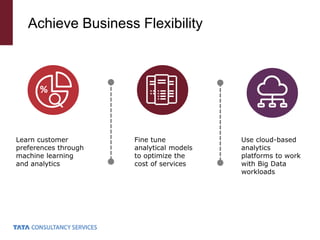 Achieve Business Flexibility
Learn customer
preferences through
machine learning
and analytics
Fine tune
analytical models
to optimize the
cost of services
Use cloud-based
analytics
platforms to work
with Big Data
workloads
%
 