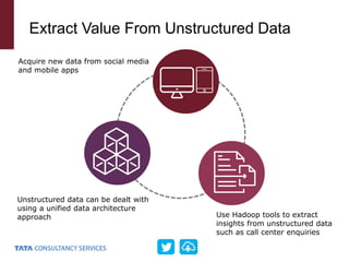 Extract Value From Unstructured Data
Acquire new data from social media
and mobile apps
Use Hadoop tools to extract
insights from unstructured data
such as call center enquiries
Unstructured data can be dealt with
using a unified data architecture
approach
 