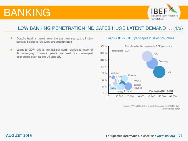 Imf banking penetration