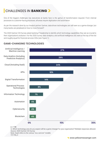 GAME-CHANGING TECHNOLOGIES
CHALLENGES IN BANKING
One of the biggest challenges top executives at banks face is the gamut of transformation required. From internal
processes to customer-facing processes, all areas require digitization and automation.
As per the research done by our Analyst partner Gartner, data-driven technologies are still seen as a game-changer, but
many banks are perplexed on how to move forward?
The 2020 Gartner CIO Survey asked banking IT leadership to identify which technology capabilities they see as crucial to
their organization’s evolution. For the 2020 survey, data analytics, and artificial intelligence (AI) were at the top of the list
and roughly equal for financial services CIOs (see Figure 1).
27%
n = 118
Q: Which technology area do you expect will be a game changer for your organization? Multiple responses allowed.
Source: 2020 Gartner CIO Survey
Note: XaaS refers to the various “as a service” models
721706_C
Artificial Intelligence /
Machine Learning
Data Analtics (Including
Predictive Analytics)
Cloud (Including XaaS)
APIs
Digital Transformation
Operational Process
Technologies
Information Technology
Automation
Cybersecurity
Blockchain
26%
24%
18%
14%
8%
7%
4%
4%
4%
0% 15% 30%
www.yellowmessenger.com
 