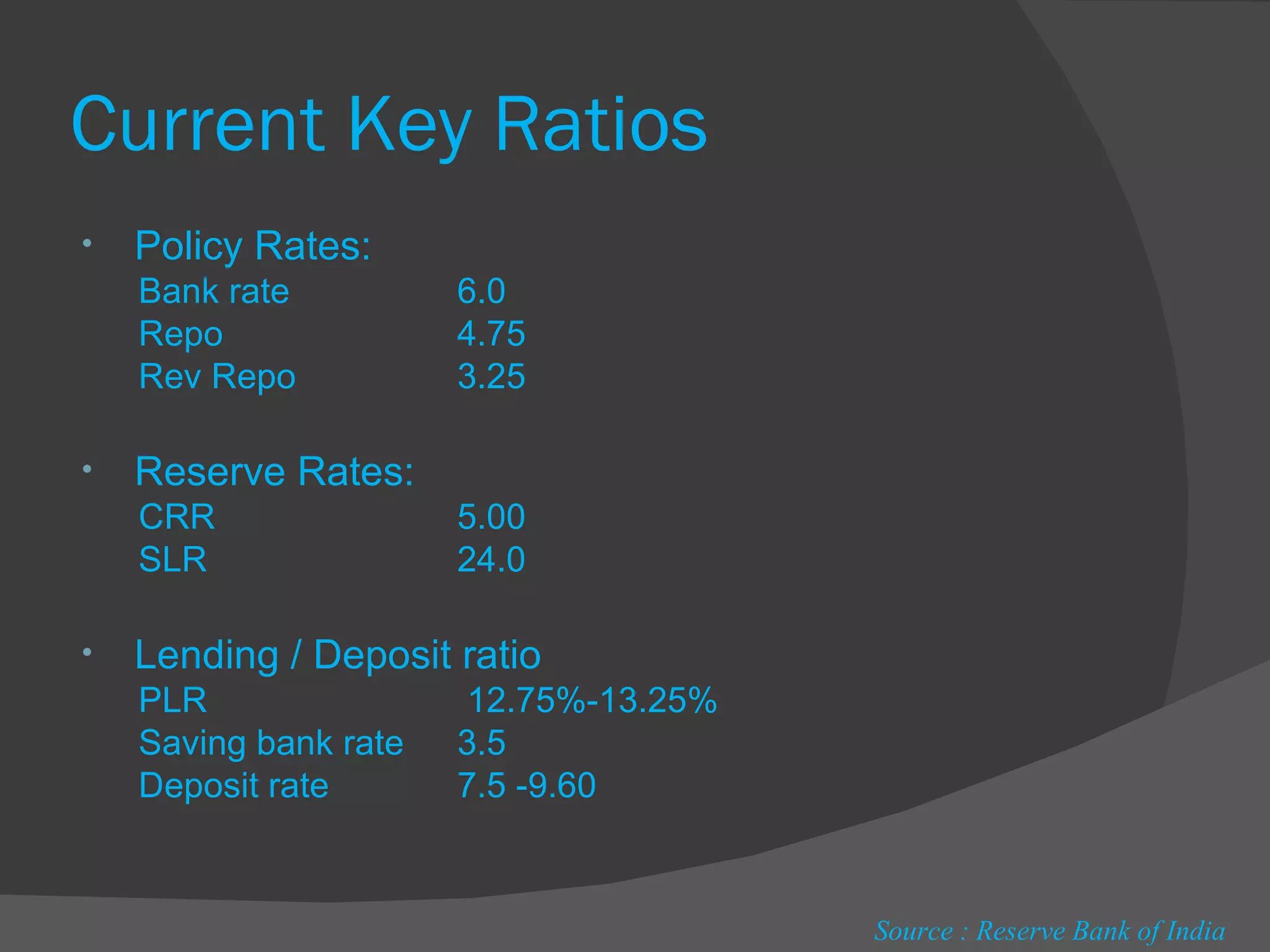 Current Key Ratios Policy Rates: Bank rate 6.0 Repo 4.75 Rev Repo 3.25 Reserve Rates: CRR 5.00 SLR 24.0 Lending / Deposit ratio  PLR   12.75%-13.25%  Saving bank rate 3.5 Deposit rate 7.5 -9.60 Source : Reserve Bank of India 