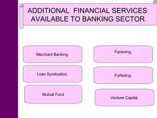 ADDITIONAL  FINANCIAL SERVICES  AVAILABLE TO BANKING SECTOR : Merchant Banking  Loan Syndication. Mutual Fund Factoring. Forfeiting. Venture Capital. 