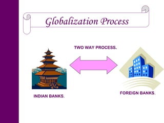 Globalization Process TWO WAY PROCESS . INDIAN BANKS . FOREIGN BANKS . 