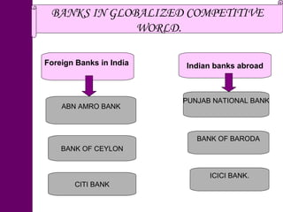 BANKS IN GLOBALIZED COMPETITIVE WORLD. Foreign Banks in India   Indian banks abroad ABN AMRO BANK CITI BANK BANK OF CEYLON PUNJAB NATIONAL BANK BANK OF BARODA ICICI BANK. 