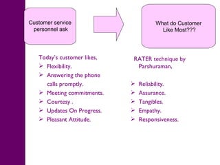 Today’s customer likes, Flexibility. Answering the phone  calls promptly. Meeting commitments. Courtesy . Updates On Progress. Pleasant Attitude. RATER technique by Parshuraman, Reliability. Assurance. Tangibles. Empathy. Responsiveness. What do Customer Like Most??? Customer service personnel ask 