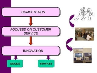 COMPETETION FOCUSED ON CUSTOMER SERVICE INNOVATION GOODS SERVICES 