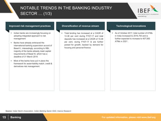 For updated information, please visit www.ibef.orgBanking15
NOTABLE TRENDS IN THE BANKING INDUSTRY
SECTOR … (1/3)
Source: Indian Bank's Association, Indian Banking Sector 2020, Aranca Research
 Indian banks are increasingly focusing on
adopting integrated approach to risk
management
 Banks have already embraced the
international banking supervision accord of
Basel II.; interestingly, according to RBI,
majority of the banks already meet capital
requirements of Basel III, which has a
deadline of 31 March 2019
 Most of the banks have put in place the
framework for asset-liability match, credit &
derivatives risk management
Improved risk management practices
 Total lending has increased at a CAGR of
12.38 per cent during FY07-17 and total
deposits has increased at a CAGR of 10.08
per cent, during FY07-17 & are further
poised for growth, backed by demand for
housing and personal finance
Diversification of revenue stream
 As of October 2017, total number of ATMs
in India increased to 2016,793 and is
further expected to increase to 407,000
ATMs in 2021 .
Technological innovations
 