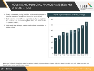 For updated information, please visit www.ibef.orgBanking29
HOUSING AND PERSONAL FINANCE HAVE BEEN KEY
DRIVERS … (2/2)
54.7
63.3
74.9
73.3
81.2
82.3
88.1
98.6
111.61
0
20
40
60
80
100
120
FY09 FY10 FY11 FY12 FY13 FY14 FY15 FY16 FY17
Source: Reserve Bank of India (RBI), Aranca Research
Note: CAGR - Compound Annual Growth Rate FY13: Data as on 22 March 2013, FY14: Data as on 21 March 2014, FY15: Data as on 20 March 2015, FY16: Data as on 18 March 2016,
 Growth in disposable income has been encouraging households to
raise their standard of living & boost demand for personal credit
 Credit under the personal finance segment (excluding housing) rose
at a CAGR of 6.87 per cent during FY09–FY17, and stood at US$
111.61 billion in FY17
 Unlike some other emerging markets, credit-induced consumption is
still less in India
Visakhapatnam port traffic (million tonnes)Growth in personal finance (excluding housing)
 