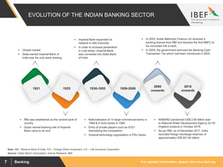 For updated information, please visit www.ibef.orgBanking7
EVOLUTION OF THE INDIAN BANKING SECTOR
Source: Indian Bank’s Association, Aranca Research, BMI
Note: RBI - Reserve Bank of India, FDI – Foreign Direct Investment, LIC – Life Insurance Corporation
 Closed market
 State-owned Imperial Bank of
India was the only bank existing
 Imperial Bank expanded its
network to 480 branches
 In order to increase penetration
in rural areas, Imperial Bank
was converted into State Bank
of India
 In 2003, Kotak Mahindra Finance Ltd received a
banking license from RBI and became the first NBFC to
be converted into a bank.
 In 2009, the government removed the Banking Cash
Transaction Tax which had been introduced in 2005.
 RBI was established as the central bank of
country
 Quasi central banking role of Imperial
Bank came to an end
 Nationalisation of 14 large commercial banks in
1969 & 6 more banks in 1980
 Entry of private players such as ICICI
intensifying the competition
 Gradual technology upgradation in PSU banks
 NABARD sanctioned US$ 2.84 billion loan
to National Water Development Agency for 50
irrigation projects in October 2016.
 As per RBI, as of December 2017, India
recorded foreign exchange reserves of
approximately US$ 401.94 billion.
1921 1935 1956-20001936-1955
2016
onwards
2000
onwards
 