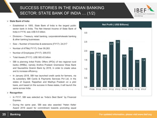For updated information, please visit www.ibef.orgBanking35
SUCCESS STORIES IN THE INDIAN BANKING
SECTOR: STATE BANK OF INDIA … (1/2)
2.0
1.9
1.8
2.5
2.6
1.8
2.2
1.5
1.6
0.0
0.5
1.0
1.5
2.0
2.5
3.0
FY09 FY10 FY11 FY12 FY13 FY14 FY15 FY16 FY17
 State Bank of India
• Established in 1955, State Bank of India is the largest public
sector bank in India. The Net Interest Income of State Bank of
India in FY16, was US$ 9.5 billion.
• Divisions – Treasury, retail banking, corporate/wholesale banking
& other banking businesses
• Size – Number of branches & extensions (FY17): 24,017
• Number of ATMs( FY17): Over 59,263
• Number of Employees (FY17): 209,572
• Total Assets (FY17): US$ 365.43 billion
• SBI is planning Initial Public Offers (IPOs) of two regional rural
banks (RRBs), namely Andhra Pradesh Grameena Vikas Bank
and Saurashtra Gramin Bank by 2018, in order to create value
and to increase efficiency.
• In January 2018, SBI has launched credit cards for farmers, via
its subsidiary SBI Cards & Payments Services Pvt Ltd, in the
states of Gujarat, Rajasthan and Madhya Pradesh on a pilot
basis, and based on the success in these states, it will launch the
same across India.
 Recognition
• In FY17, SBI was selected as “India’s Best Bank” by Financial
Express.
• During the same year, SBI was also awarded “Helen Keller
Award 2016 award for commitment towards promoting equal
employment opportunities.
Visakhapatnam port traffic (million tonnes)Net Profit ( US$ Billions)
 
