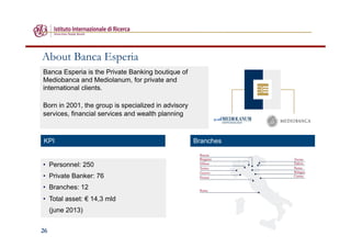 26
KPI
Banca Esperia is the Private Banking boutique of
Mediobanca and Mediolanum, for private and
international clients.
Born in 2001, the group is specialized in advisory
services, financial services and wealth planning
About Banca Esperia
Branches
•  Personnel: 250
•  Private Banker: 76
•  Branches: 12
•  Total asset: € 14,3 mld
(june 2013)
 