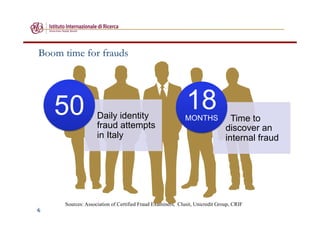 6
Boom time for frauds
Sources: Association of Certified Fraud Examiners, Clusit, Unicredit Group, CRIF
Daily identity
fraud attempts
in Italy
50 Time to
discover an
internal fraud
18MONTHS
 
