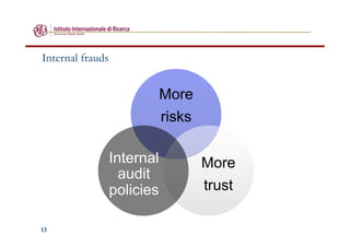 13
Internal frauds
More
risks
More
trust
Internal
audit
policies
 