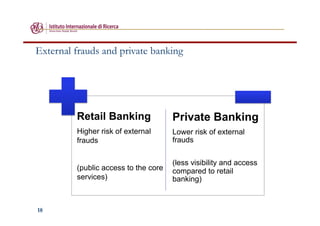 18
External frauds and private banking
Private Banking
Lower risk of external
frauds
(less visibility and access
compared to retail
banking)
Retail Banking
Higher risk of external
frauds
(public access to the core
services)
 