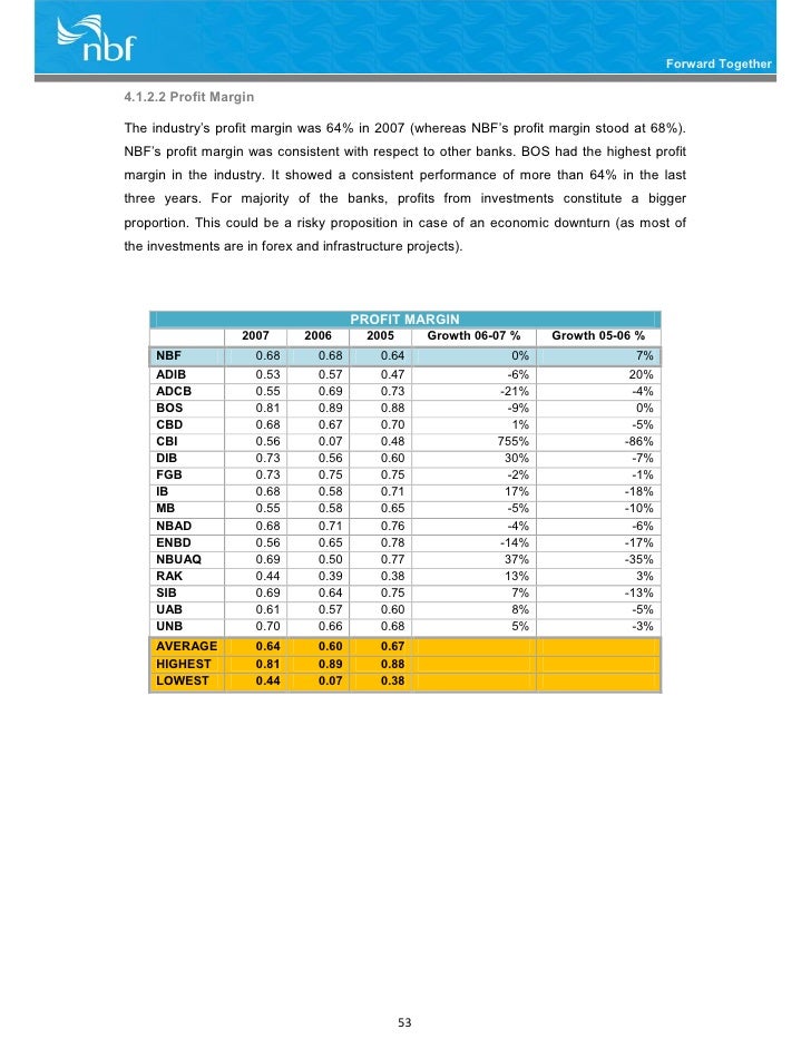 Enbd forex