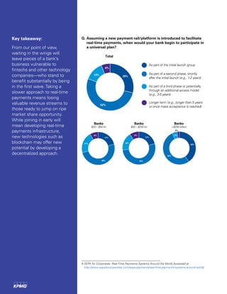 Key takeaway:
From our point of view,
waiting in the wings will
leave pieces of a bank’s
business vulnerable to
fintechs and other technology
companies—who stand to
benefit substantially by being
in the first wave. Taking a
slower approach to real-time
payments means losing
valuable revenue streams to
those ready to jump on ripe
market share opportunity.
While joining in early will
mean developing real-time
payments infrastructure,
new technologies such as
blockchain may offer new
potential by developing a
decentralized approach.
Banks
$50 – $250 bn
Banks
$250 billion
53%
21%
18%
9%
2%
6%
29%13%
52%
Total
Banks
$20 – $50 bn
21%
50%
21%
8%
40%
52%
5%
As part of the initial launch group
As part of a second phase, shortly
after the initial launch (e.g., 1-2 years)
As part of a third phase or potentially
through an additional access model
(e.g., 3-5 years)
Longer term (e.g., longer than 5 years
or once mass acceptance is reached)
Q. Assuming a new payment rail/platform is introduced to facilitate
real-time payments, when would your bank begin to participate in
a universal plan?
9 SEPA for Corporates. Real Time Payments Systems Around the World.Accessed at
http://www.sepaforcorporates.com/sepa-payments/real-time-payments-systems-around-world/
 