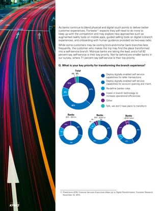 Deploy digitally enabled self service
capabilities for teller transactions
Deploy digitally enabled self service
capabilities for account opening and maint.
N/A, we don’t have plans to transform
Re-define banker roles
Invest in branch technology to
increase operational efficiencies
Other
11 Predictions 2016: Financial Services Executives Wake Up to Digital Transformation, Forrester Research,
November 10, 2015.
As banks continue to blend physical and digital touch points to deliver better
customer experiences, Forrester11
expects they will need to do more to
keep up with the competition and may explore new approaches such as
augmented reality tools on mobile apps, guided selling tools on digital in-branch
experiences, and onboarding with human guidance provided via two-way radio.
While some customers may be visiting brick-and-mortar bank branches less
frequently, the customer who makes the trip may find the place transformed
into a self-service branch. Mid-size banks are taking the lead, and a full 82
percent say self-service is their key priority. Not far behind are smaller banks in
our survey, where 71 percent say self-service is their top priority.
Q. What is your key priority for transforming the branch experience?
Banks
$250 billion
21%
43%
24%
5%
Total
1% 3%
7%
35%
37%
15%
9%
Banks
$20 – $50 bn
29%
42%
12%
17%
Banks
$50 – $250 bn
47%
35%
3%
3%
9%
3%
 