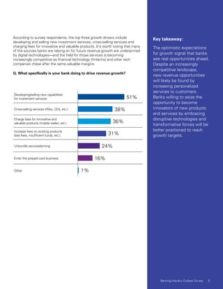 Key takeaway:
The optimistic expectations
for growth signal that banks
see real opportunities ahead.
Despite an increasingly
competitive landscape,
new revenue opportunities
will likely be found by
increasing personalized
services to customers.
Banks willing to seize the
opportunity to become
innovators of new products
and services by embracing
disruptive technologies and
transformative forces will be
better positioned to reach
growth targets.
Banking Industry Outlook Survey 5
Developing/selling new capabilities
for investment services
Cross-selling services (IRAs, CDs, etc.)
Enter the prepaid card business
Charge fees for innovative and
valuable products (mobile wallet, etc.)
Other
Increase fees on existing products
(late fees, insufficient funds, etc.)
Unbundle services/pricing
1%
16%
36%
38%
51%
31%
24%
According to survey respondents, the top three growth drivers include
developing and selling new investment services, cross-selling services and
charging fees for innovative and valuable products. It’s worth noting that many
of the sources banks are relying on for future revenue growth are underpinned
by digital technologies—and the field for those services is becoming
increasingly competitive as financial technology (fintechs) and other tech
companies chase after the same valuable margins.
Q. What specifically is your bank doing to drive revenue growth?
 