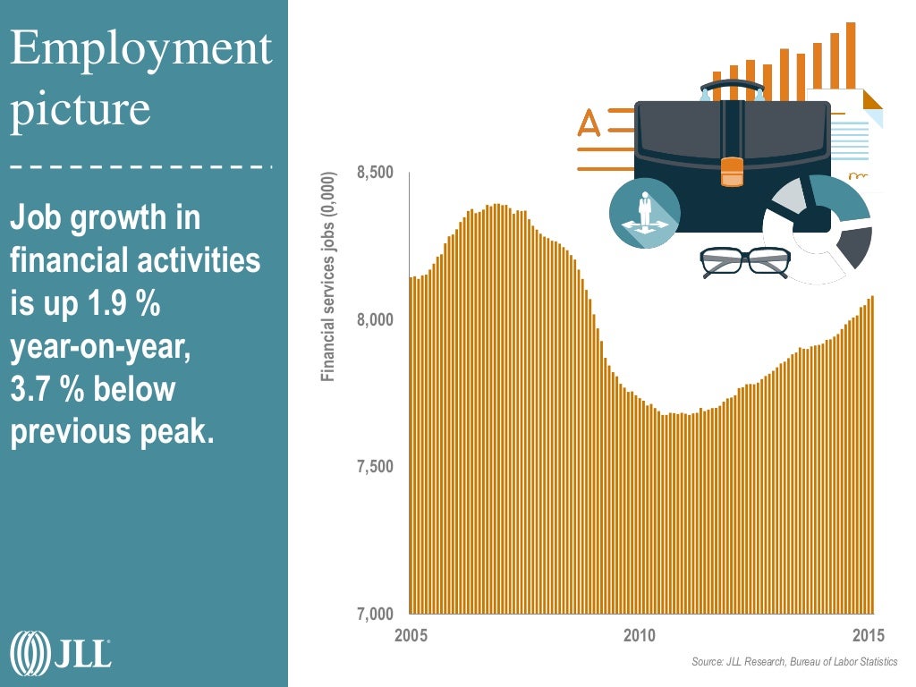 2015 banking industry trends and outlook