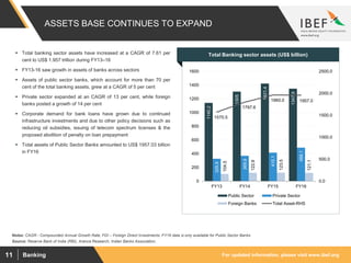 For updated information, please visit www.ibef.orgBanking11
ASSETS BASE CONTINUES TO EXPAND
1140.2
1305
1421.4
1347.9
325.9
369.9
415.1
488.1
104.5
122.6
123.5
121.1
1570.5
1797.6
1960.0 1957.0
0.0
500.0
1000.0
1500.0
2000.0
2500.0
0
200
400
600
800
1000
1200
1400
1600
FY13 FY14 FY15 FY16
Public Sector Private Sector
Foreign Banks Total Asset-RHS
Source: Reserve Bank of India (RBI), Aranca Research, Indian Banks Association;
Notes: CAGR - Compounded Annual Growth Rate, FDI – Foreign Direct Investments, FY16 data is only available for Public Sector Banks
 Total banking sector assets have increased at a CAGR of 7.61 per
cent to US$ 1.957 trillion during FY13–16
 FY13-16 saw growth in assets of banks across sectors
 Assets of public sector banks, which account for more than 70 per
cent of the total banking assets, grew at a CAGR of 5 per cent
 Private sector expanded at an CAGR of 13 per cent, while foreign
banks posted a growth of 14 per cent
 Corporate demand for bank loans have grown due to continued
infrastructure investments and due to other policy decisions such as
reducing oil subsidies, issuing of telecom spectrum licenses & the
proposed abolition of penalty on loan prepayment
 Total assets of Public Sector Banks amounted to US$ 1957.03 billion
in FY16
Visakhapatnam port traffic (million tonnes)Total Banking sector assets (US$ billion)
 