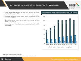 For updated information, please visit www.ibef.orgBanking12
INTEREST INCOME HAS SEEN ROBUST GROWTH
57.6
67.1
76.4
103.4
102.17
102.88
110.74
102.66
17.9
18.2
20.2
28.7
30.65
31.38
34.12
36.84
6.4
5.8
5.9
7.68
7.78
7.6
8.26
7.77
0
20
40
60
80
100
120
FY09 FY10 FY11 FY12 FY13 FY14 FY15 FY16
Private Sector Public Sector Foreign Banks
Source: Reserve Bank of India, IBA (Indian Banks Association), Aranca Research
Note: CAGR - Compound Annual Growth Rate
 Public sector banks account for over 71.72 per cent of interest
income in the sector in FY16
 They lead the pack in interest income growth with a CAGR of 7.88
per cent over FY09-17
 Overall, the interest income for the sector has grown at per cent
CAGR during FY9-16
 Interest income of Public Banks was witnessed to be US$ 105.70
billion in FY17
Visakhapatnam port traffic (million tonnes)Interest income growth in Indian banking sector (US$ billion)
 