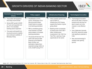For updated information, please visit www.ibef.orgBanking26
GROWTH DRIVERS OF INDIAN BANKING SECTOR
 Favourable demographics
and rising income levels
 Strong GDP growth (CAGR
of 7 per cent expected over
2012–17) to facilitate
banking sector expansion
 The sector will benefit from
structural economic stability
and continued credibility of
Monetary Policy
 Simplification of KYC
norms, introduction of no-
frills accounts & Kisan
Credit Cards to increase
rural banking penetration
 RBI is considering giving
more licenses to private
sector players to increase
banking penetration
 The Goods & Services Tax
(GST) will improve state
finances by the Reserve
Bank of India, and
estimated a higher-than-
expected average deficit at
3.4% of GDP during FY17.
Policy support
 India currently spends 6 per
cent of GDP on
infrastructure; NITI Aayog
expects this fraction to grow
going ahead
 Banking sector is expected
to finance part of the US$ 1
trillion infrastructure
investments in the 12th Five
Year Plan, opening a huge
opportunity for the sector
Infrastructure financing
 Technological innovation
will not only help to improve
products and services but
also to reach out to the
masses in cost effective
way
 Use of alternate channels
like ATM, internet & mobile
hold significant potential in
India
 Now cloud technology &
analytics also gaining
ground
Economic and demographic
drivers
Technological innovation
Notes: GDP - Gross Domestic Product, KYC - Know Your Customer, RBI - Reserve Bank of India, ATM - Automated Teller Machine Bps: Basis Points
 