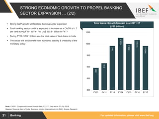 For updated information, please visit www.ibef.orgBanking31
STRONG ECONOMIC GROWTH TO PROPEL BANKING
SECTOR EXPANSION … (2/2)
896
916
991
1025.9
999.4
1015.9
990.61
800
850
900
950
1000
1050
FY11 FY12 FY13 FY14 FY15 FY16 FY17
Source: Reserve Bank of India, Business Monitor International Ltd (BMI), Aranca Research
Note: CAGR - Compound Annual Growth Rate; FY17 1: Data as on 27 July 2016
 Strong GDP growth will facilitate banking sector expansion
 Total banking sector credit is expected to increase at a CAGR of 1.7
per cent during FY11 to FY17 to US$ 990.61 billion in FY17
 During FY16, US$ 1 trillion was the total value of bank loans in India
 The sector will also benefit from economic stability & credibility of the
monetary policy
Visakhapatnam port traffic (million tonnes)
Total loans: Growth forecast over 2011-17
(US$ billion)
 