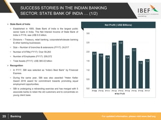For updated information, please visit www.ibef.orgBanking35
SUCCESS STORIES IN THE INDIAN BANKING
SECTOR: STATE BANK OF INDIA … (1/2)
2.0
1.9
1.8
2.5
2.6
1.8
2.2
1.5
1.6
0.0
0.5
1.0
1.5
2.0
2.5
3.0
FY09 FY10 FY11 FY12 FY13 FY14 FY15 FY16 FY17
Net Profit
 State Bank of India
• Established in 1955, State Bank of India is the largest public
sector bank in India. The Net Interest Income of State Bank of
India in FY16, was US$ 9.5 billion.
• Divisions – Treasury, retail banking, corporate/wholesale banking
& other banking businesses
• Size – Number of branches & extensions (FY17): 24,017
• Number of ATMs( FY17): Over 59,263
• Number of Employees (FY17): 209,572
• Total Assets (FY17): US$ 365.43 billion
 Recognition
• In FY17, SBI was selected as “India’s Best Bank” by Financial
Express.
• During the same year, SBI was also awarded “Helen Keller
Award 2016 award for commitment towards promoting equal
employment opportunities.
• SBI is undergoing a rebranding exercise and has merged with 5
associate banks to retain the old customers and to concentrate on
young client base.
Visakhapatnam port traffic (million tonnes)Net Profit ( US$ Billions)
 